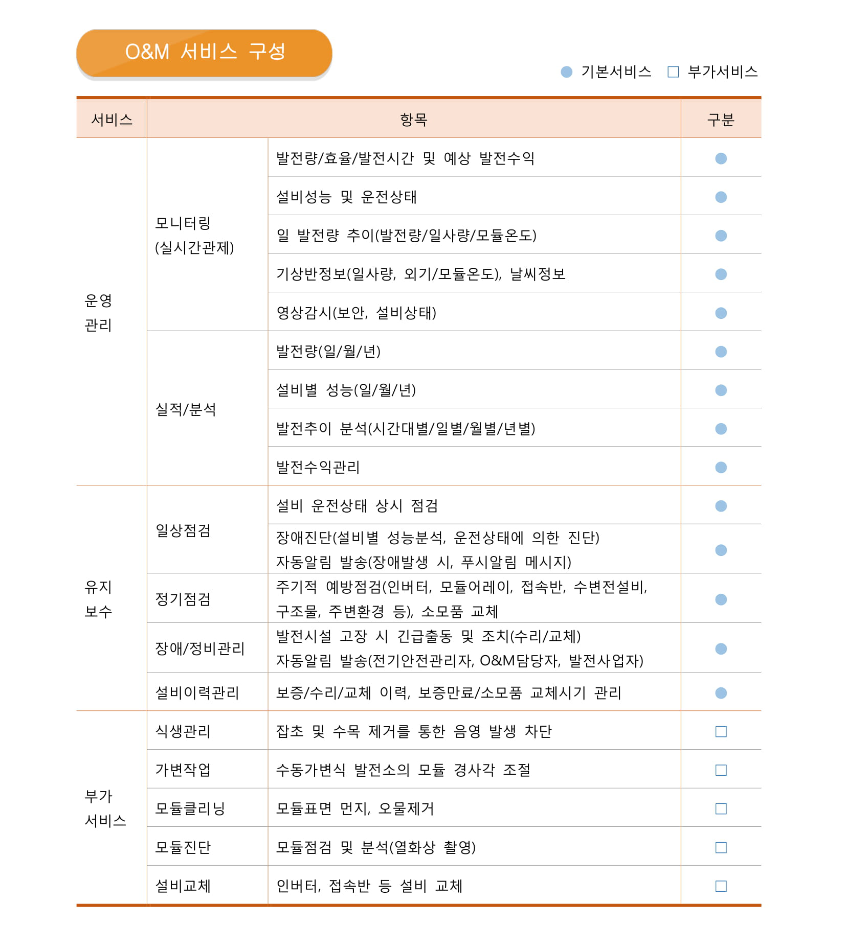 천수 O&M서비스