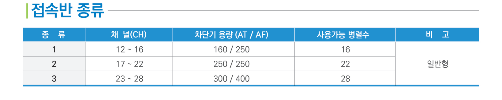 일반형접속반종류