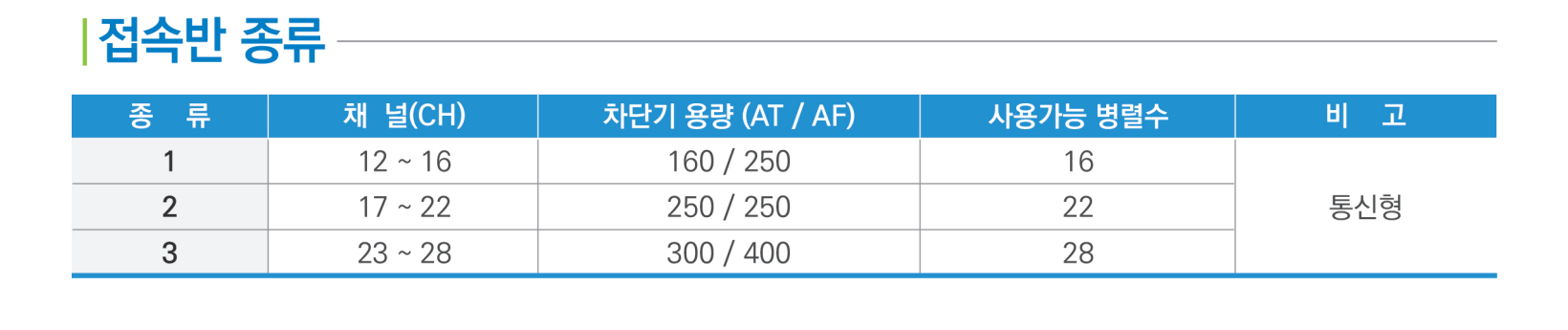 통신형접속반종류