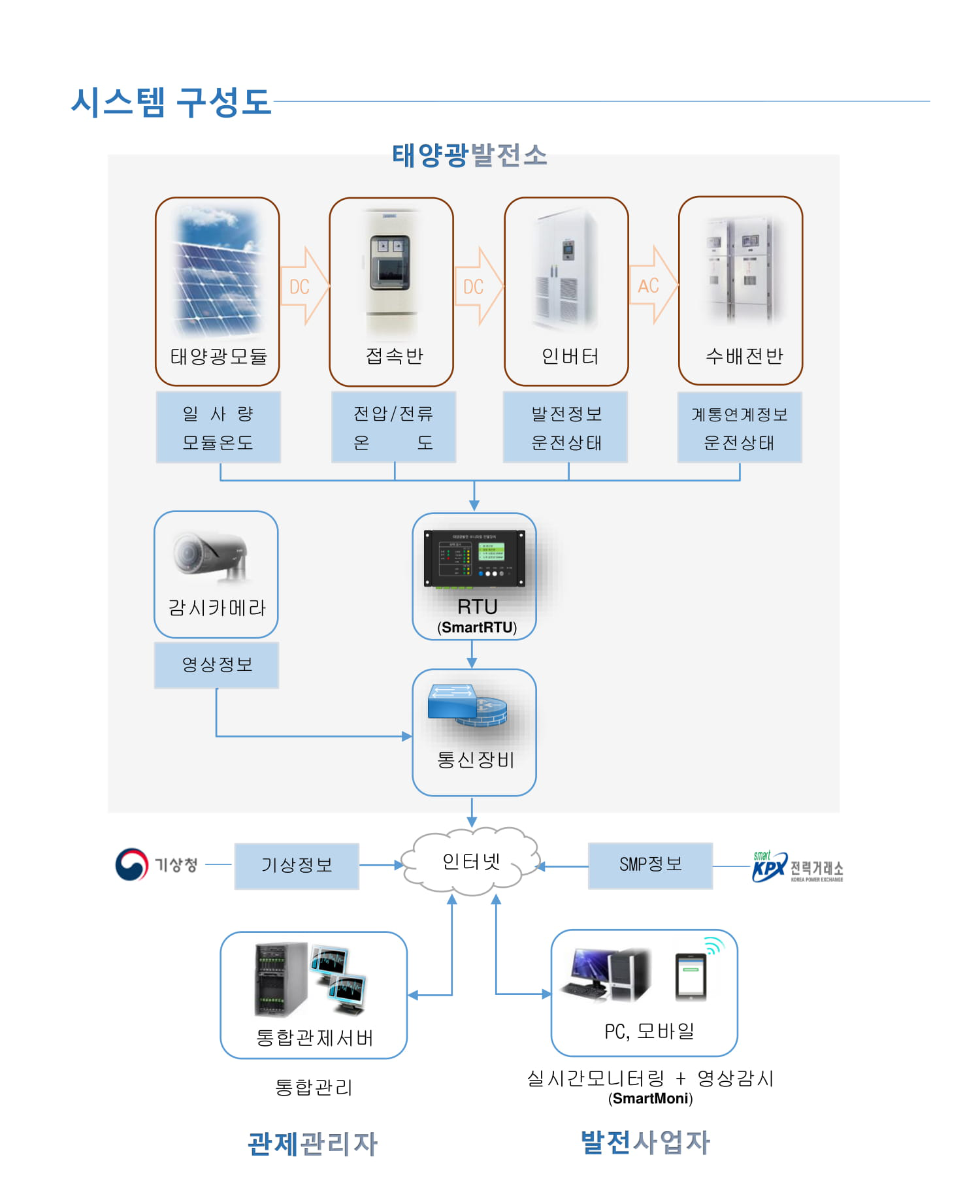 모니터링시스템 웹