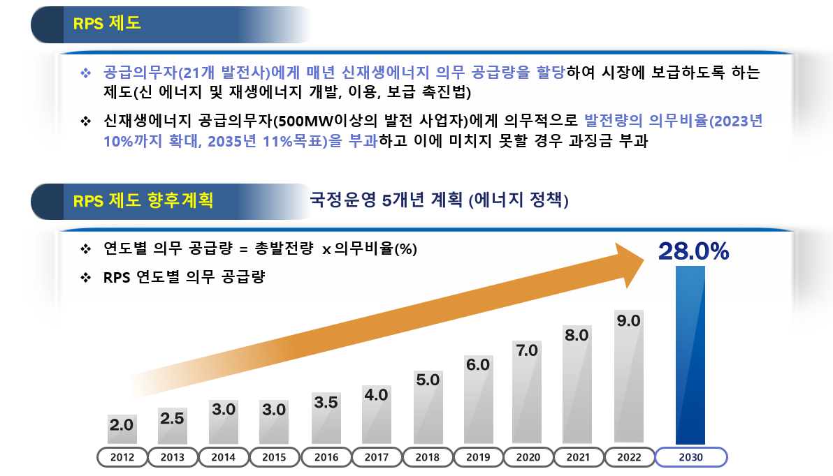 모니터링시스템 웹